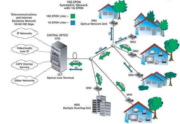 Ireland Sets Up National Broadband Company To Build FTTH Network