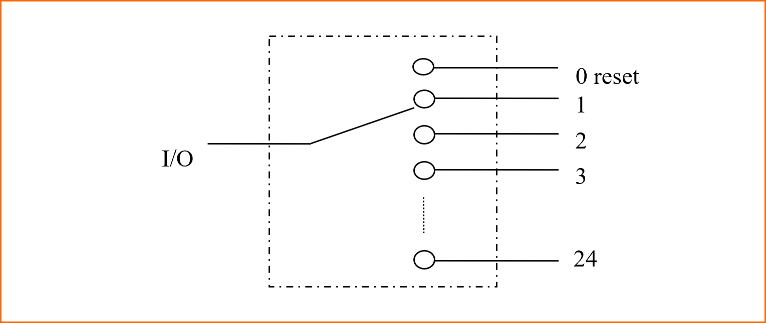 Internal optical path schematic description